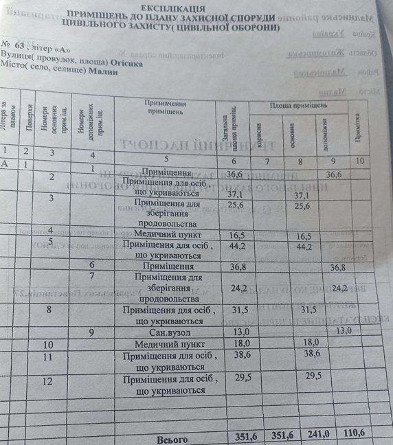 «Паперові укриття»: як у Малині підвали раптово стали протирадіаційними