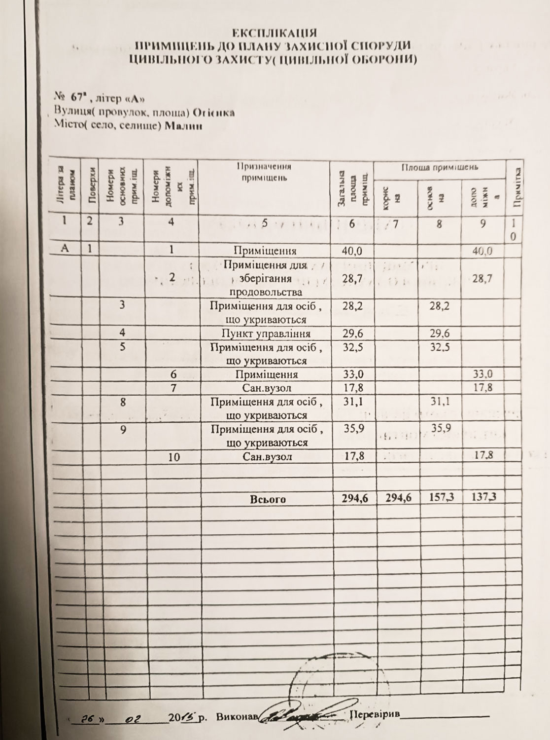 «Паперові укриття»: як у Малині підвали раптово стали протирадіаційними