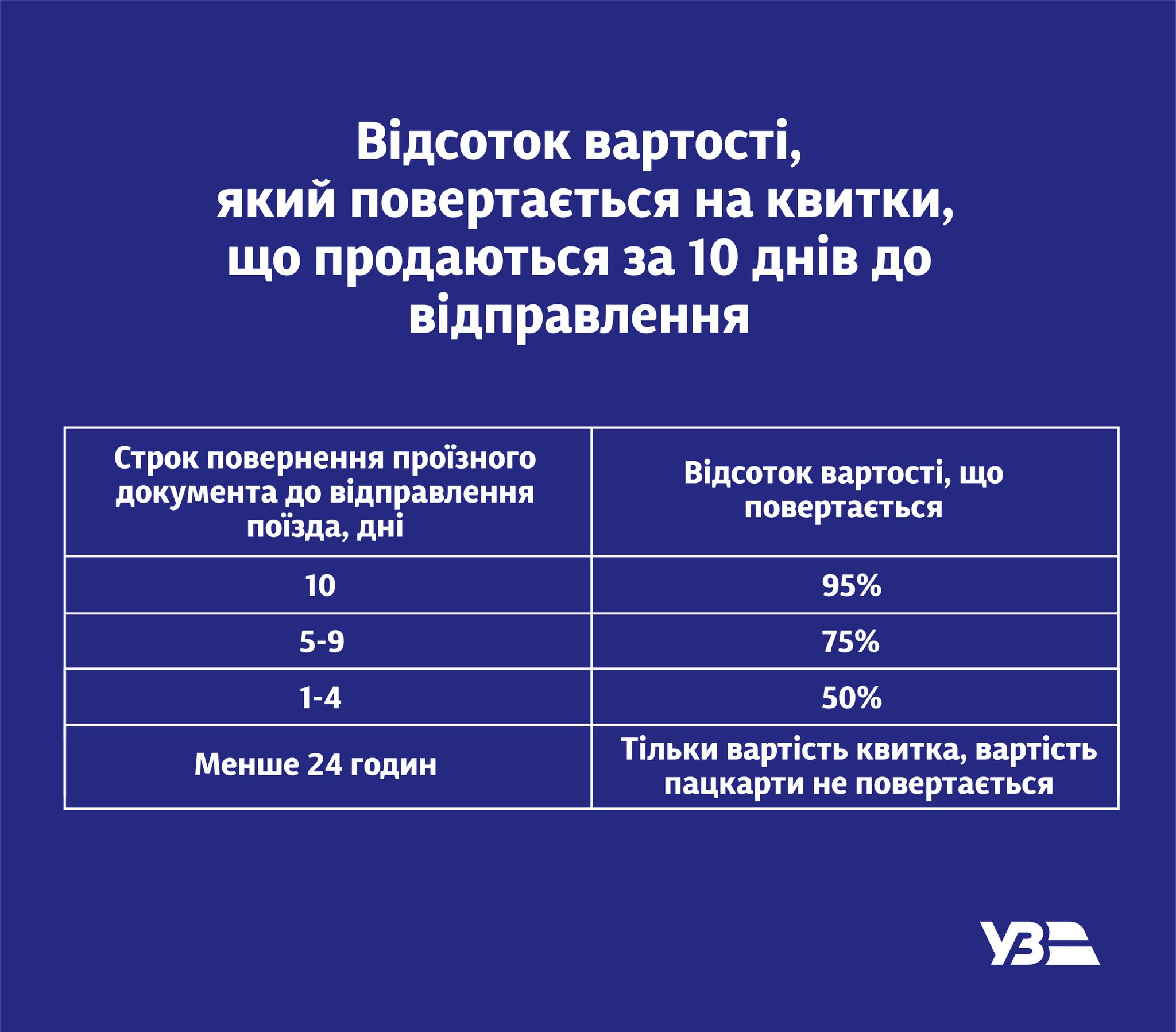 В Україні змінили правила повернення залізничних квитків: що потрібно знати пасажирам