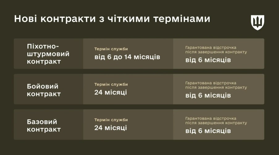 В армії планують збільшити виплати: що обіцяють військовим